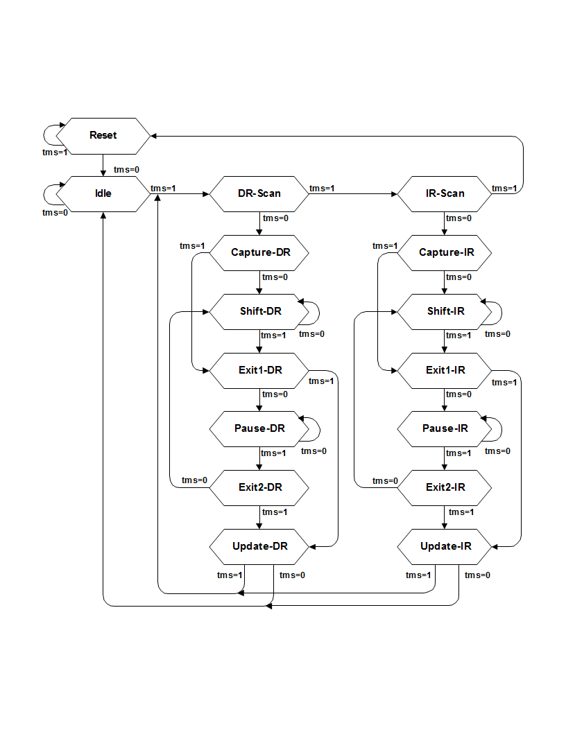 JTAG TAPController.png