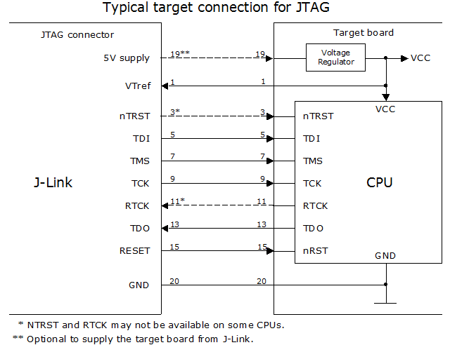 File:TargetConnectionForJTAG.png