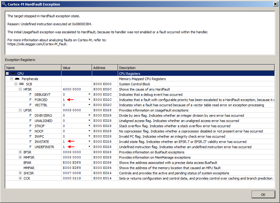 Usage fault exception.