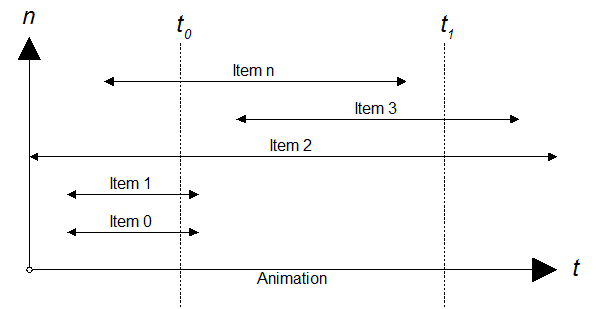 File:animation timeline.gif