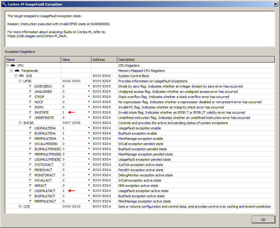 Usage fault exception.