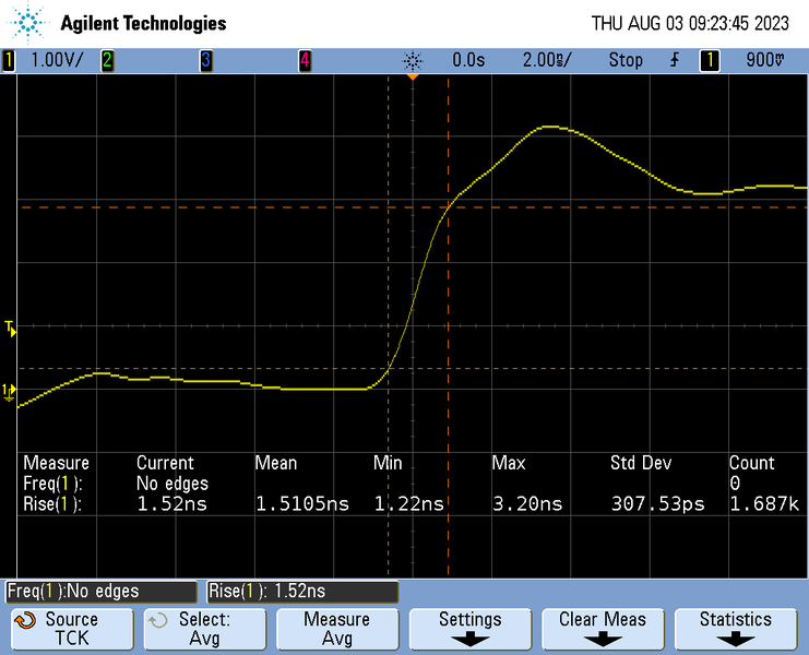 File:A2M RiseTime TCLK.png