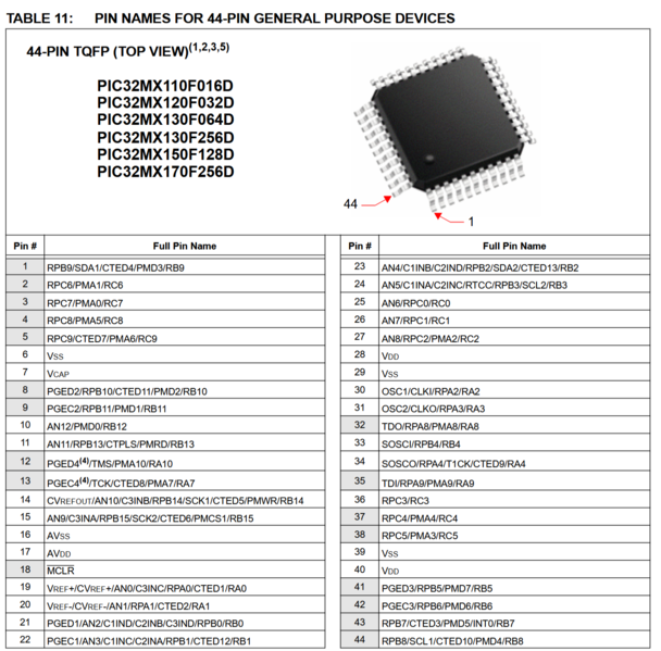 File:UFlash PIC32 Pinning.png
