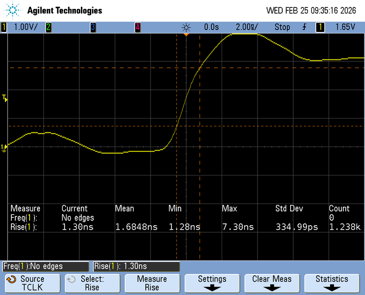 File:PIC32CX RiseTime TCLK.png