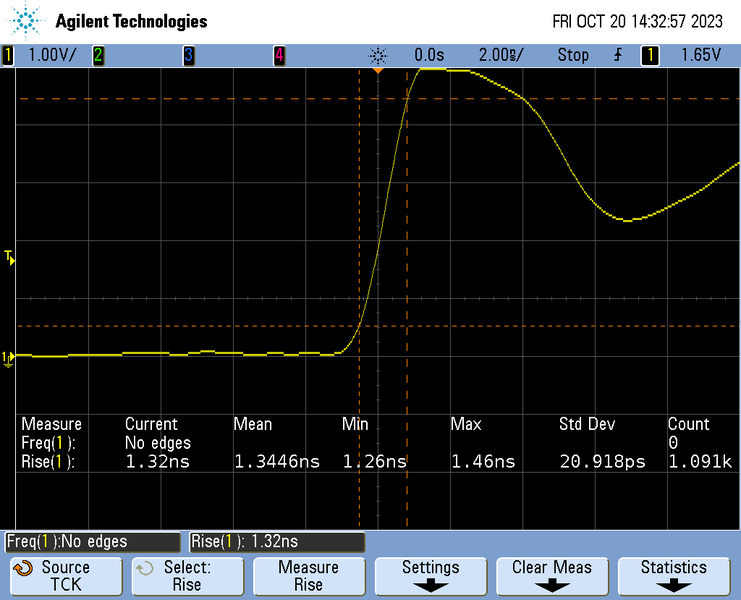 File:RA6M4 EK RiseTime TCLK.png