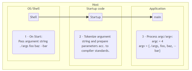File:Host Arguments.png