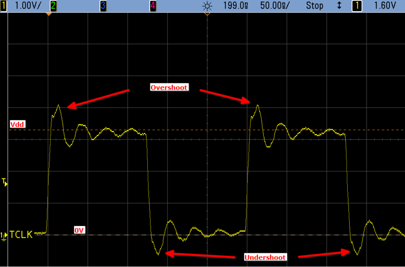 File:Signal Integrity Overshoot Undershoot.png