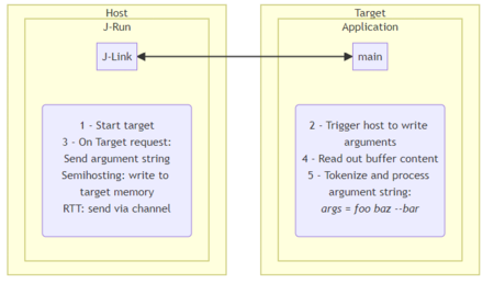 Application Arguments.png