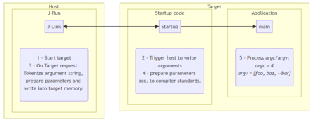 Semihost Arguments.png