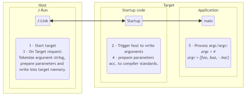 File:Semihost Arguments.png
