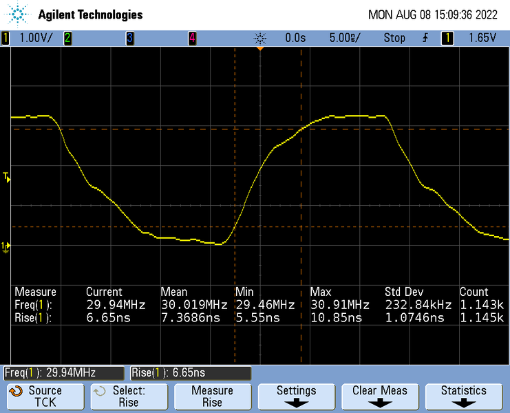 File:TMPM3HQ RiseTime TCLK.png