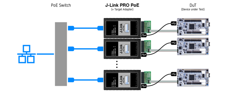 File:J-Link-Pro-PoE-Setup 1.png