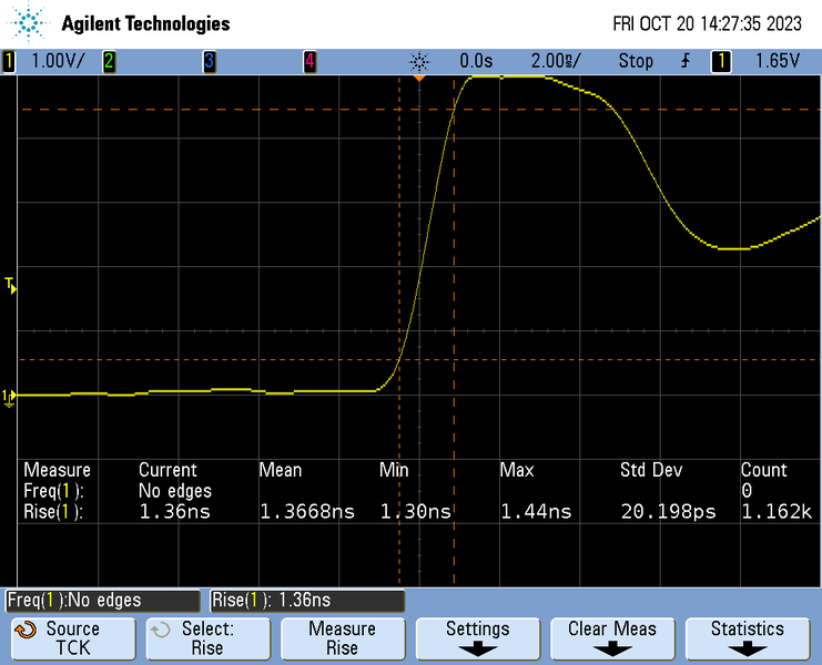 File:RA6M5 EK RiseTime TCLK.png