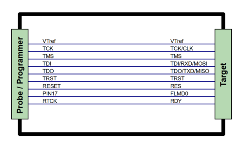 RH850 schematics.png