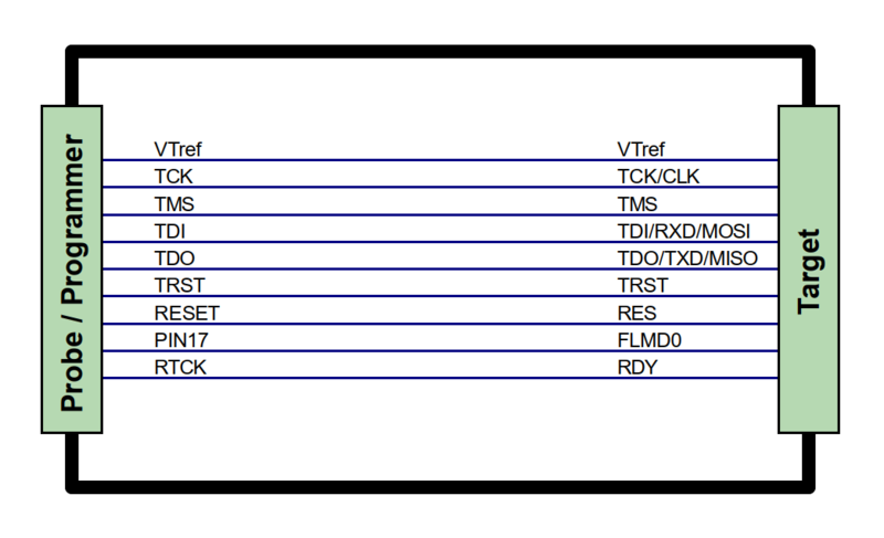File:RH850 schematics.png