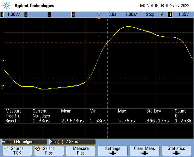 File:TMPM4GR RiseTime TCLK.png
