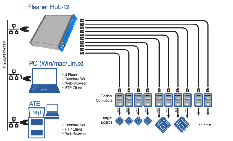 File:UM08042 Flasher Hub Parallel Programming.png