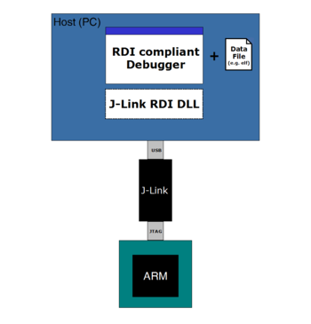 JLinkRDI setup.png