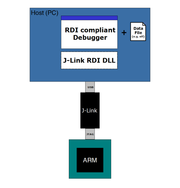 File:JLinkRDI setup.png