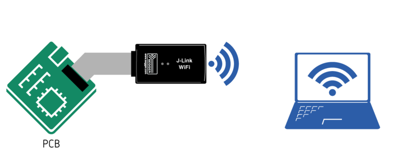 File:J-Link-WiFi-Over-WiFi.png