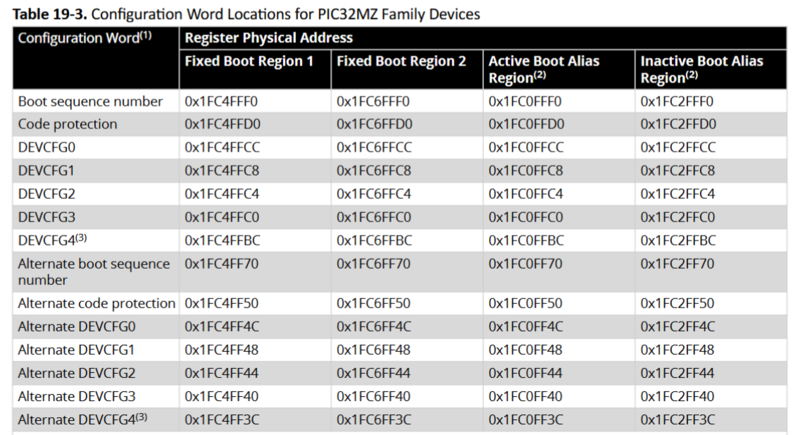 File:PIC32 CFG Words.png
